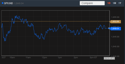 chi-so-sp-500-28-3