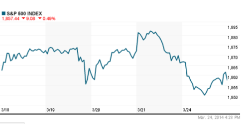 Chỉ số S&P 500
