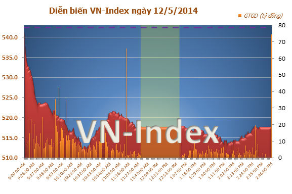 Ck-viet-nam-chieu-12-5-2014