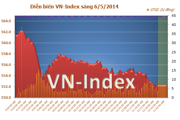Ck-viet-nam-sang-6-5-2014