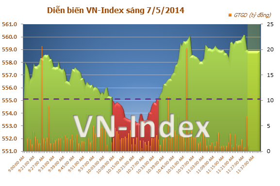 Ck-viet-nam-sang-7-5-2014