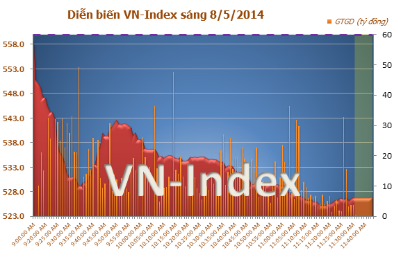 Ck-viet-nam-sang-8-5-2014