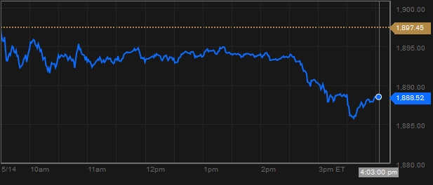 chi-so-sp-500-15-5-2014