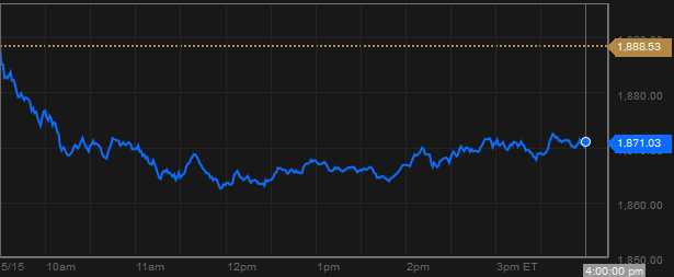 chi-so-sp-500-16-5-2014