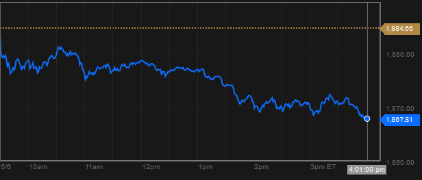 Chỉ số S&P 500 Chỉ số S&P 500
