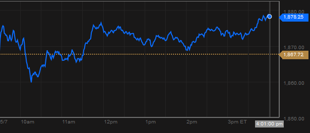 Chỉ số S&P 500 chi-so-sp-500-8-5-2014