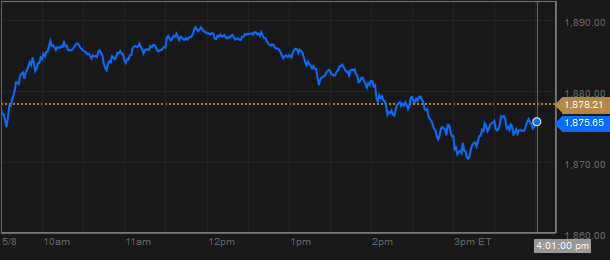 chi-so-sp-500-9-5-2014