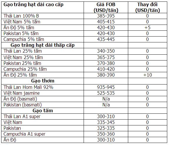 gia-gao-the-gioi-ngay-15-5-2014