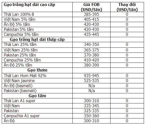 gia-gao-the-gioi-ngay-16-5-2014