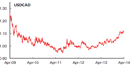 Tỷ giá USD/CAD xu-huong-nao-cho-cac-cap-ty-gia (1)