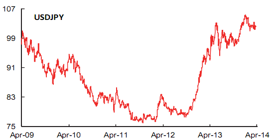 Tỷ giá USD/JPY xu-huong-nao-cho-cac-cap-ty-gia (2)