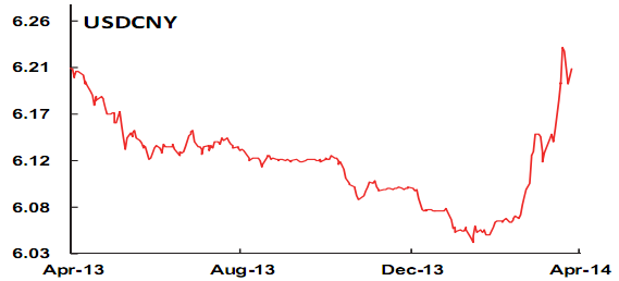 Tỷ giá USD/CNY xu-huong-nao-cho-cac-cap-ty-gia (3)