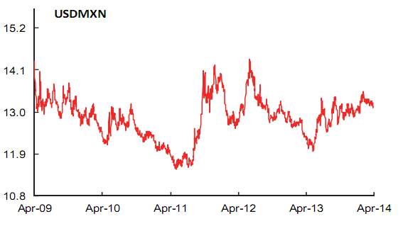 Tỷ giá USD/MXN xu-huong-nao-cho-cac-cap-ty-gia (4)