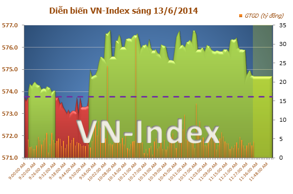 Ck-viet-nam-sang-13-6-2014