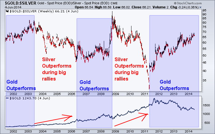 gold-versus-silver-11 6 2014