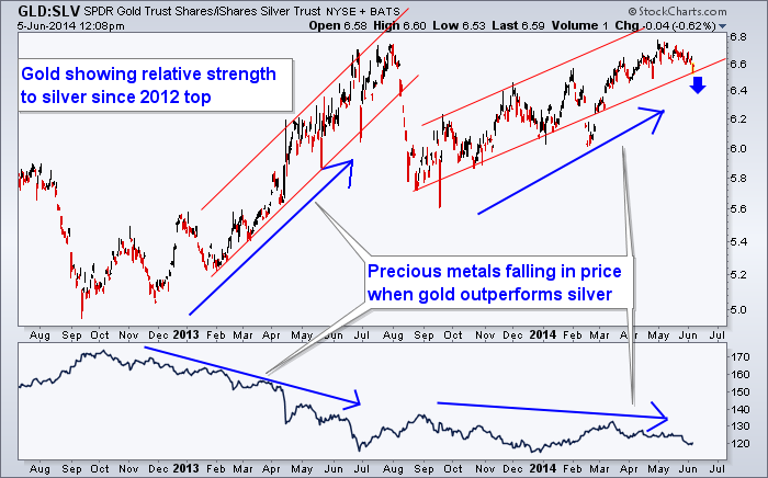 gold-versus-silver