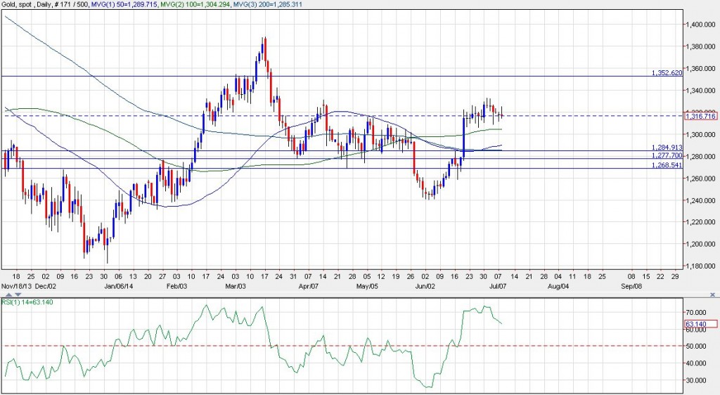 vang fomc 792014 1