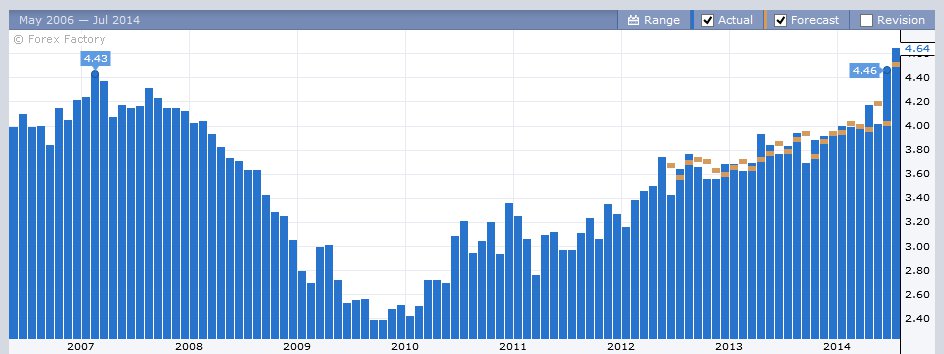 vang fomc 792014