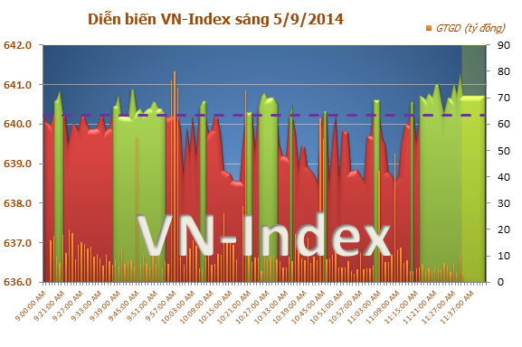 ck-viet-nam-sang-5-9-2014