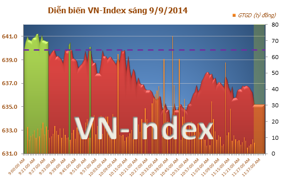 ck-viet-nam-sang-9-9-2014