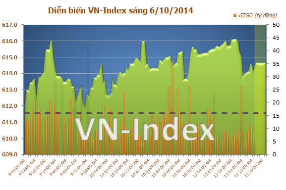 ck-viet-nam-sang-6-10-2014