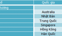 Chứng khoán Trung Quốc lên cao nhất 5 năm
